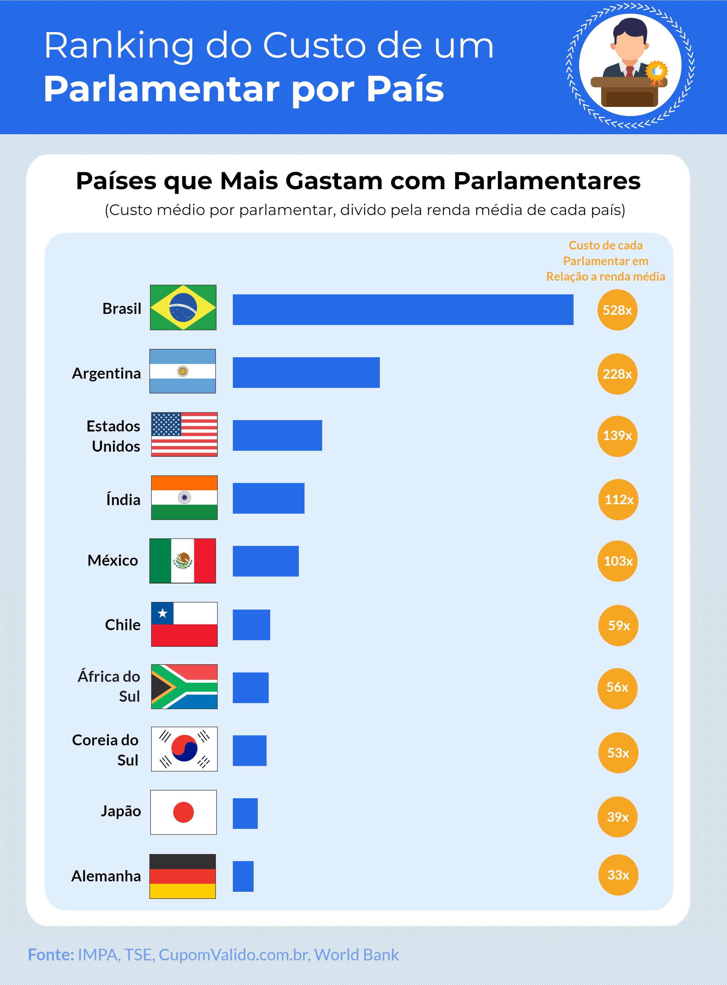 CPM de  por Paises lista oficial?